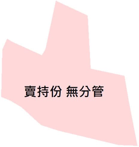 格局